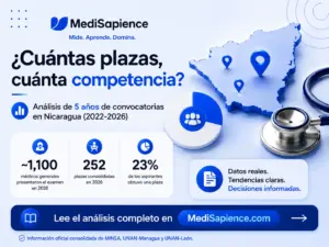 Clasificados a Especialidades Médicas Nicaragua 2022-2026